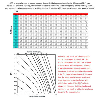 Medidor de pH de piscina flutuante sem fio Zigbee WiFi com energia solar para piscinas