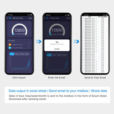 5 in 1 Digital PH Meter with 0.00-14.00pH Range and 0-19900US/CM EC Range Water Quality Tester