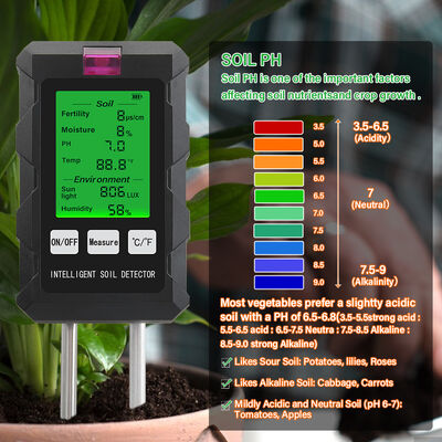 YiERYi 6-IN-1 Soil Detector 3.5-9pH/0-99% Moisture/0-3000μs/cm Fertility 90° Rotatable Screen