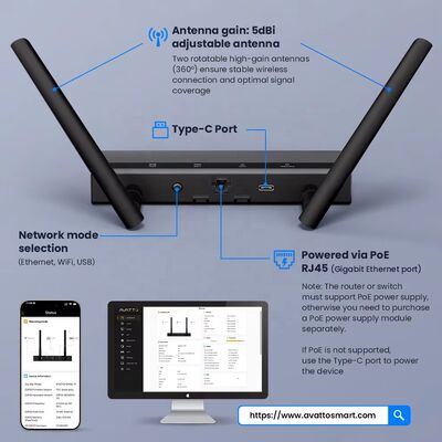 YIERYI Zigbee 3.0 PoE Dongle Gateway Hub para Home Assistant Zigbee2 MQTT ESP32+CC2652P Dual 5dBi Antennas Tipo-C/PoE Alimentado