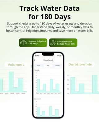 Zigbee Wireless Smart Water Flow Valve Controle de aplicativo de telefone temporizador automático de água para o jardim gramado vegetal patch